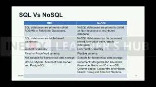 MongoDB Intro