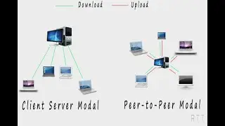 OCR J277 Computer Networks 3) Client-Server & Peer-to-Peer Networks