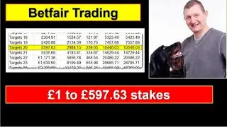 Betfair 2 Year Growth Method...Really? | I may have been wrong.
