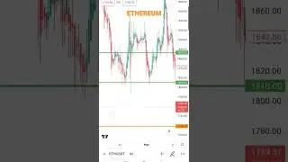 ETHEREUM Destek-Direnç, Support-Resistance #analiz #btc #coin #crypto #borsa #trending #bnb #trend