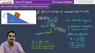 NLM 24 Inertial Frame of Reference, Non Inertial Frame of Reference & Pseudo Force