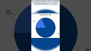Russian Ransomware Gangs Take 69% of Global Ransom Proceeds!