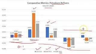 Cautionary Global: Análisis Financiero del Sector Petrolero 2020