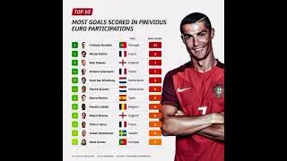 EURO 2024's Top Performers: Legends, Records & Rising Stars! ⚽🔥