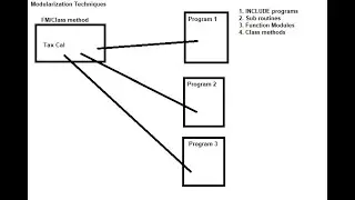 SAP ABAP Function modules Part 2 & ABAP Debugging Steps