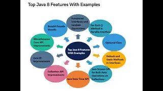 Java 8 Features  With Programming Examples