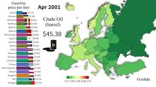 Cheapest Gasoline in Europe | Countries with Cheapest Gas Price