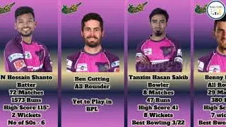 Sylhet Strikers Squad in BPL 2024