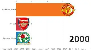 Premier League Winners All Time History Evolution