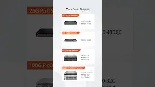 Explore FS PicOS® Switches #networkswitch #networking #shorts