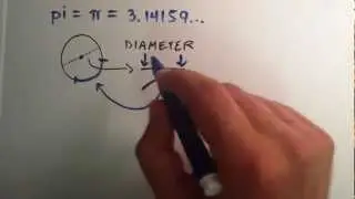 What is the Meaning of Pi