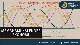 Pahami Dulu Kalender Ekonomi Sebelum Trading Di Forex
