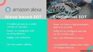 Remote Gardening Kit Using Alexa Skills using ARDUINO