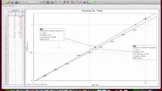 Uncertainty in Slope of Trendline