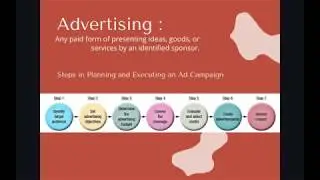 Advertising, Public Relations and Sales Promotions