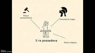 Roma: dalla Monarchia alla Repubblica
