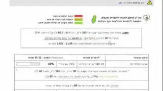 בניית תפריט תזונה יומי באתר FoodsDictionary