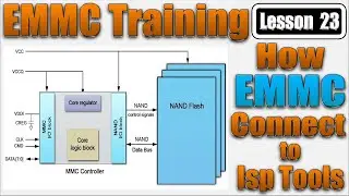 Emmc Training Lesson 23 | How Emmc Connect to Isp Tool | Emmc Power Supply | EMMC VCC | EMMC VCCQ