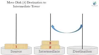 Tower of Hanoi Problem Made Easy | 2180703 ARTIFICIAL INTELLIGENCE