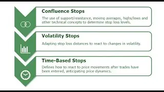 Controlling Risk & Protecting Profits