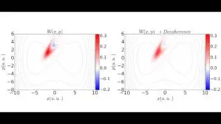 Wigner phase space evolution + Decoherence