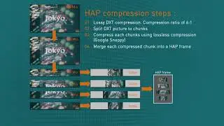Codificador HAP Encoder