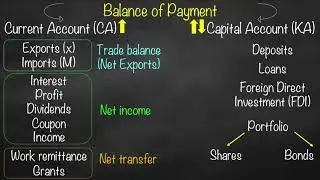 BOP Current Account vs Capital Account