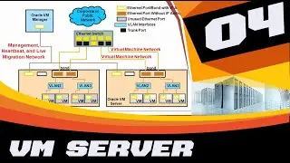 ORACLE VM SERVER FOR X86 - ADMINISTRATION - Managing Servers and Networks (4-13)