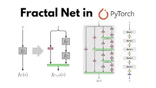 FractalNet Deep Neural Network Explained