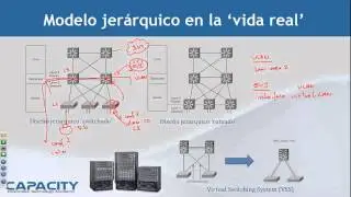 Curso Cisco CCDA- Módulo 2 - Capacity - 5 / 9