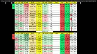DAILY RSI BASED FNO STOCKS BUY AND SELL ZONE