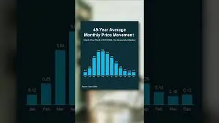 NEW: Home Price Update FALL 2023 