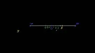 GIS 201 Cartesian Coordinate System