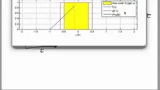 The Convolution Theorem