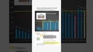 Сколько запасов сырья хранить на складе? Когда отправлять заказ поставщику?