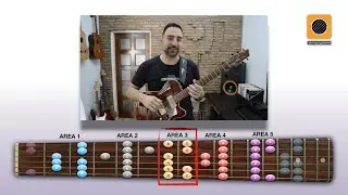 Learn the Guitar Fretboard in 7 Steps - Fretboard Memorization Toolbox 2.0