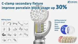 This is 90° Milling From The Yourcera Y-5D Dental Milling Machine