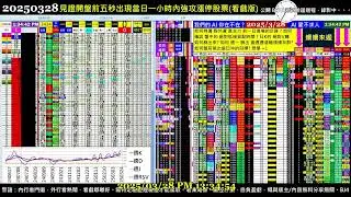 #把AI傳出去 Paste it forward - 2024.03.28 0327 Taiwan Stock Market Real-Time Sorting 台股開盤即時快篩模型(BETA版)實況