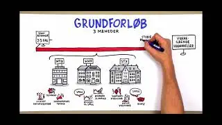 Gennemgang af videregående gymnasiale uddannelse - STX, HTX og HHX