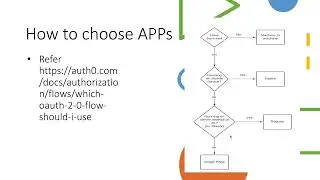 Auth0 tutorial   Part4 how to choose app type