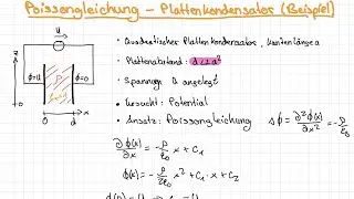Poissongleichung - Plattenkondensator (Beispiel) | Elektrodynamik