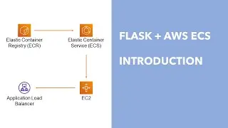Flask to AWS ECS - Part 1: Introduction
