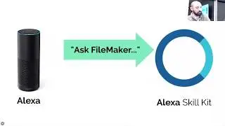 January, 2018 -FileMaker STL Meetup: “Alexa, ask FileMaker…”