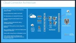 Skype Academy: Cloud Connector Edition