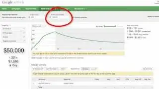 Calculate Your Ad Campaign ROI