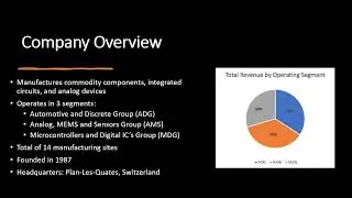 Zachary Turbett presentation of STMicroelectronics ADR (STM) an International Industrial