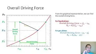 Mass transfer in Arabic | 62 | Calculating overall MT coefficient under Henry's law conditions