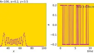 Continuous-time quantum walks + weak fast random telegraph noise