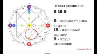 8 урок. Нумерология. Матрица Судьбы. Канал отношений.