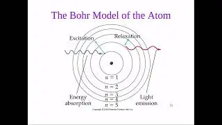 Chapter 9 - Bohr Model